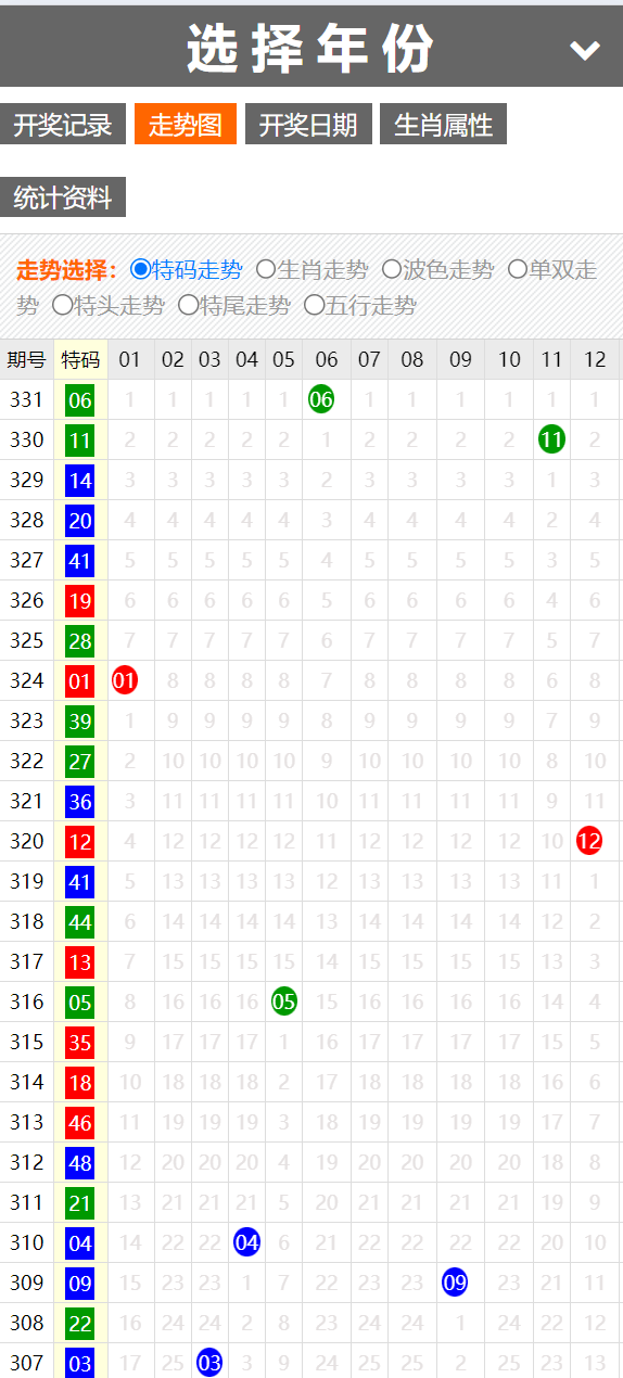 图片[12]-运营版六合彩资源图库开奖网/采集正常/论坛资料/投票评论/带留言板功能 - 琪琪源码网-琪琪源码网