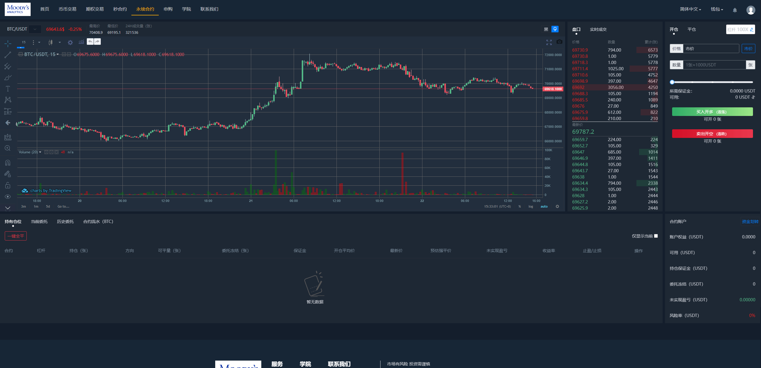 图片[33]-完整修复多语言交易所系统/秒合约/期权/合约/新币申购/投资理财 - 琪琪源码网-琪琪源码网