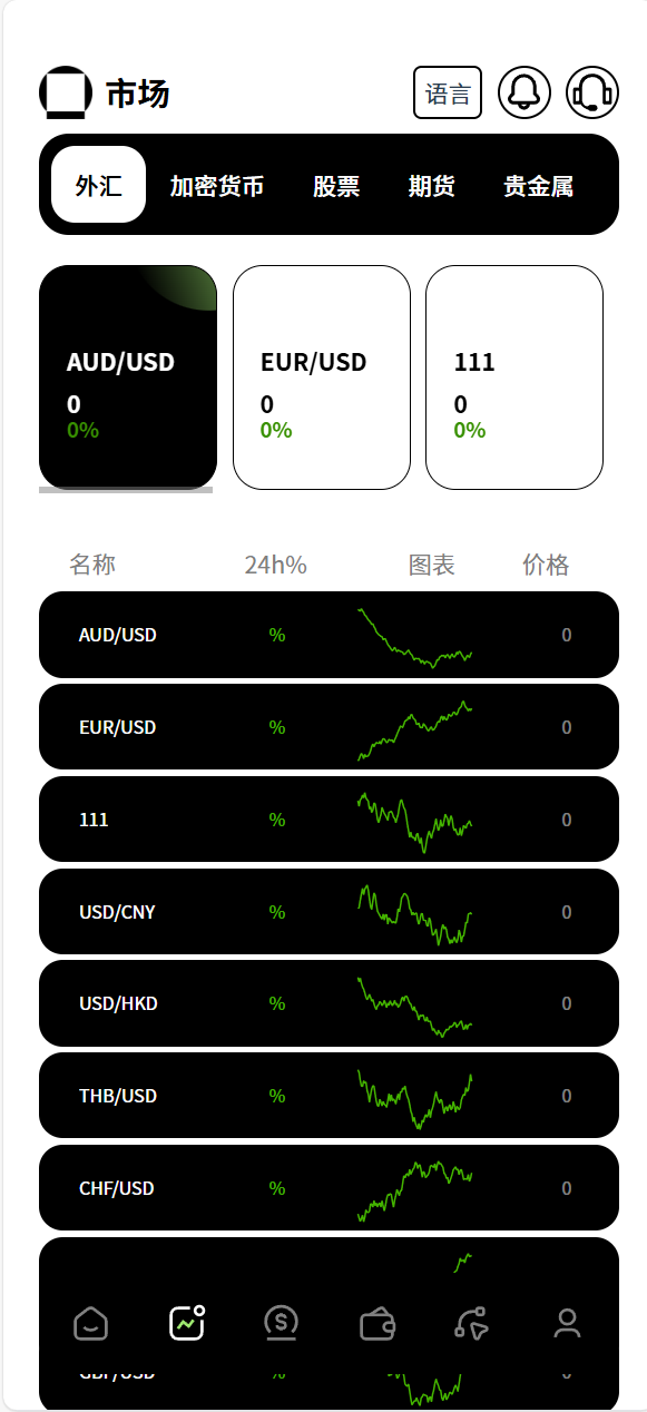 图片[6]-多语言新版本UI 欧美风格币盘外汇/虚拟币/股票/取货/贵金属/合约/期权/nft/只能交易H5 PC自适应（后端Java 前端VUE，全开源可二开） - 琪琪源码网-琪琪源码网