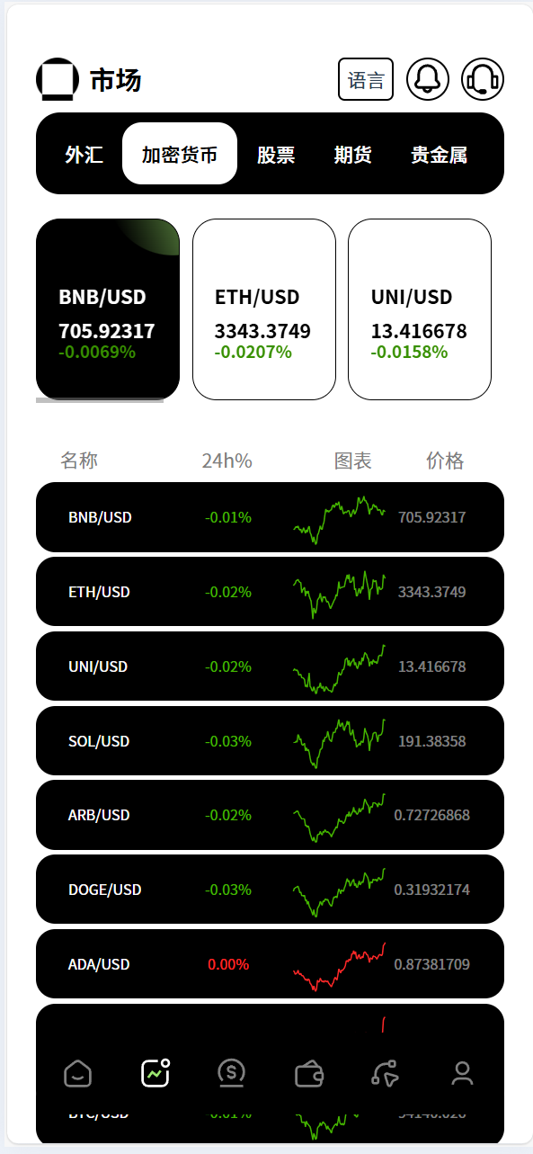 图片[7]-多语言新版本UI 欧美风格币盘外汇/虚拟币/股票/取货/贵金属/合约/期权/nft/只能交易H5 PC自适应（后端Java 前端VUE，全开源可二开） - 琪琪源码网-琪琪源码网