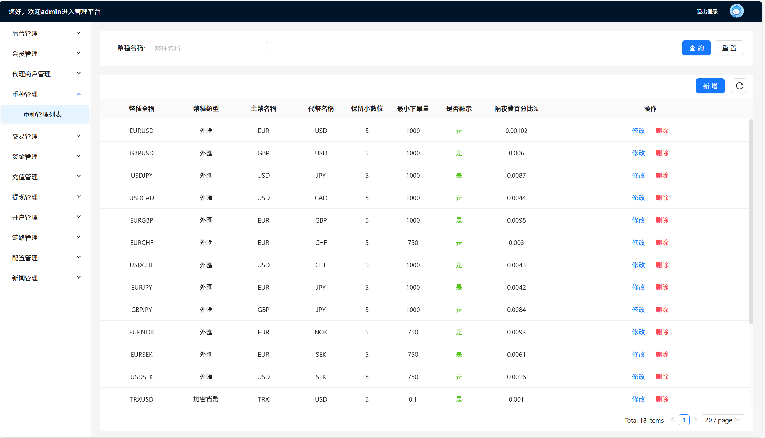 图片[8]-高端JAVA外汇炒股fx6系统 - 琪琪源码网-琪琪源码网